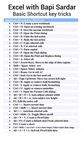🔑 Basic Shortcut Key Tricks You Should Know! Save time and work smarter with these basic keyboard shortcut keys 💻⚡ Whether you’re a student, office user, or beginner—these shortcuts make daily computer work faster, easier, and more productive. Start using them today and boost your efficiency! 🚀 👉 Like | Share | Follow for more computer tips 🔖 Hashtags #ShortcutKeys #KeyboardShortcuts #ComputerTips #BasicShortcuts #ProductivityTips #OfficeTips #TechTips #WorkSmarter #DigitalSkills #LearningE