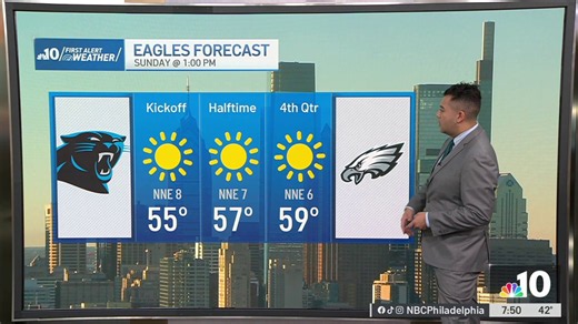 Sunny Sunday, warmer week ahead