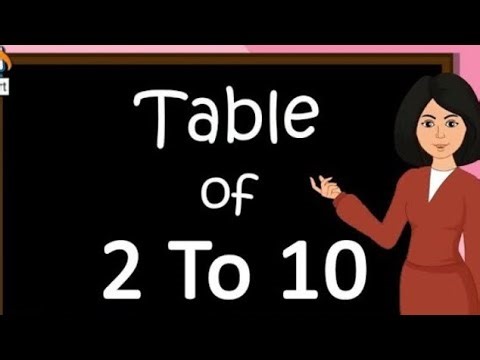 Multiplication Tables 2 to 10 | Learn Tables for Kids | Easy Math Lesson"