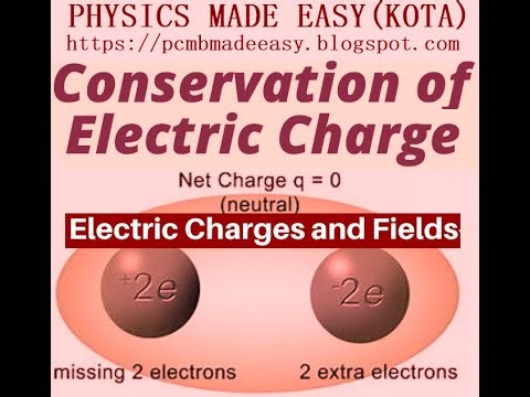 COULOMB`S LAW; CONSERVATION OF ELECTRIC CHARGES; INVERSE SQUARE LAW; CHARGING BY CONDUCTION/JEE-25;