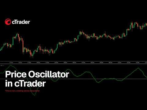 Price Oscillator in cTrader
