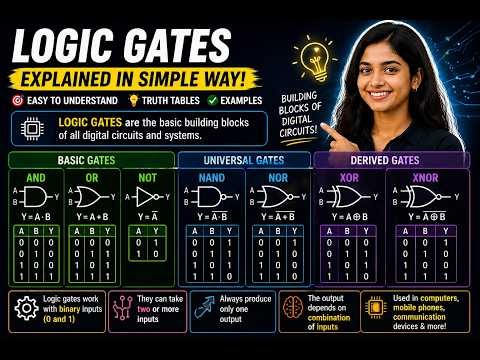 LOGIC GATES