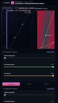Linear Regression Machine Learning Math Animated #DataScience #Python