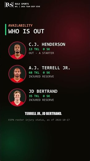 Atlanta Falcons Went 8-9 Last Year and Are 2-3 Now: 3 Questions for the 2026 Season