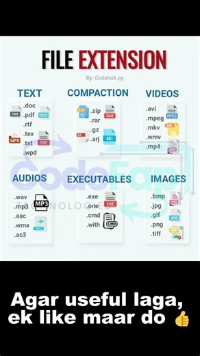 Har File Ka Secret Kya Hai? 📁 File Extensions 30 Sec Mein Samjho!