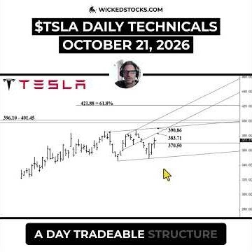 #TSLA BEFORE EARNINGS — SHORT COVERING OR REAL BUYING? #Tesla #daytrading