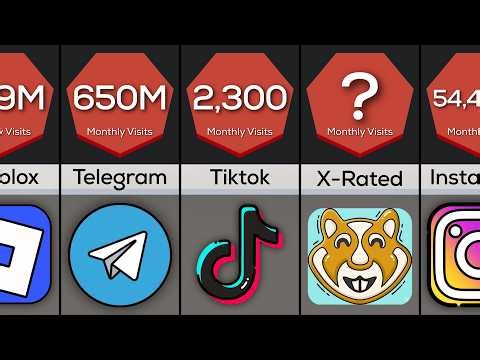 TOP 50 Most Popular Websites That Control the Internet