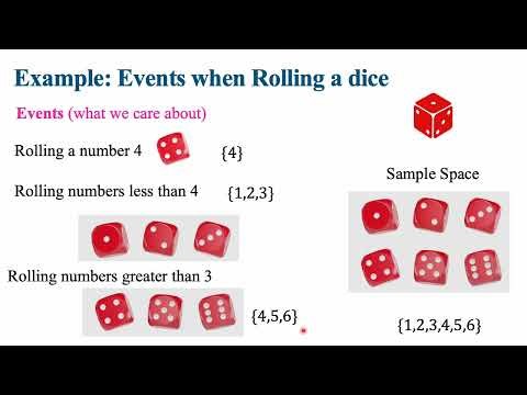 Basic concepts of Probability