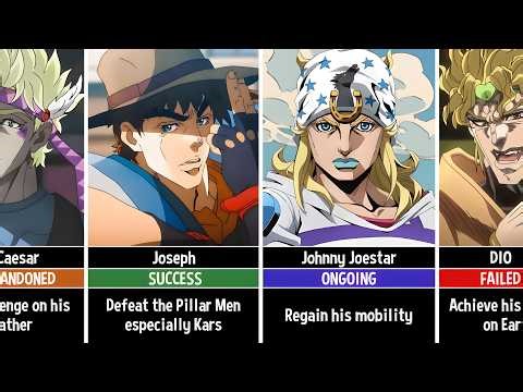 Goals Of Jojo’s Bizarre Adventure Characters