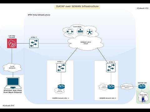 IPv6 Solution - ISATAP Implementation Guide