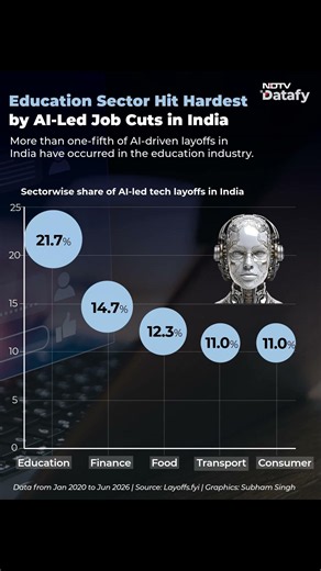 AI Layoffs Hit India's Education Sector Hardest