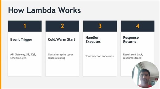 AWS Lambda Fundamentals — Everything You Need to Know to Get Started | Reza Zeraat