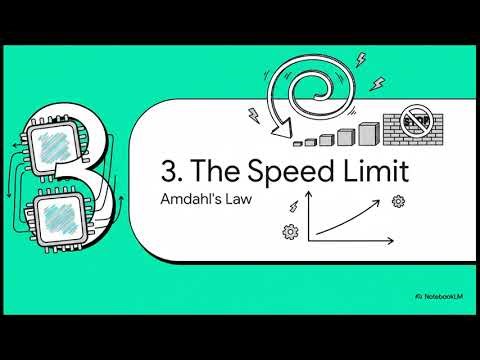 Multithreading Architecture