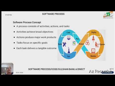 Software Process|Object Oriented Software Engineering |SNS INSTITUTIONS