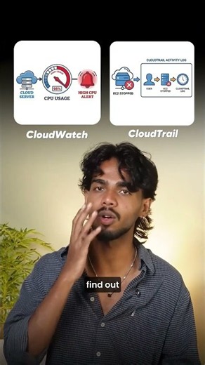 AWS CloudWatch vs CloudTrail Explained! #aws #cloudwatch #devops #cloudblitz