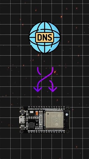 This ESP32 creates its own Wi-Fi portal and hosts a website | 2026 | Tutoial 🔥#esp32