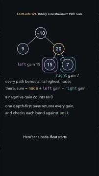 LeetCode 124. Binary Tree Maximum Path Sum