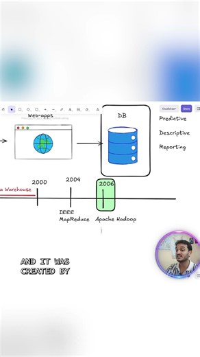 Data Engineering Era ? 2006