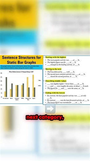 High Scoring Sentence Structures for IELTS