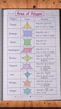 Area of Polygon Formulas, Geometry Tricks & Math Formulas Notes, Easy Mathematics