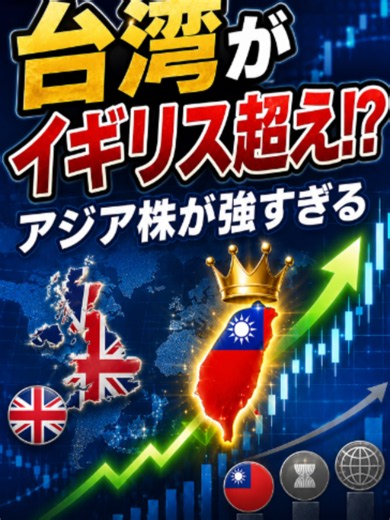 AI・半導体株によってアジア株が世界ランキング首位だらけに！台湾はイギリスもインドも抜いてるらしい...TSMCすごいな[222日目]#投資 #株 #nisa #半導体株 #tsmc