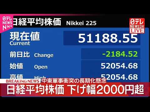 【速報】日経平均株価2500円超下落 中東軍事衝突の長期化懸念