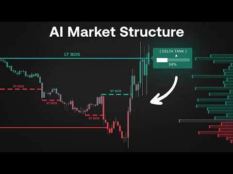 This AI Indicator Plots Market Structure Perfectly