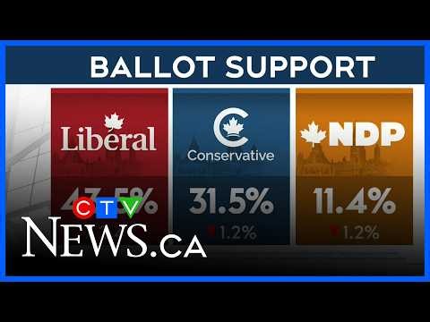 Nanos on the Numbers: Which party is leading the polls?
