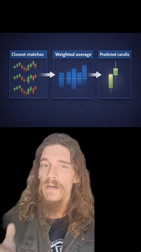 Here's how my ai-powered crypto trading bot makes price predictions | Stephen Bryant Hughes