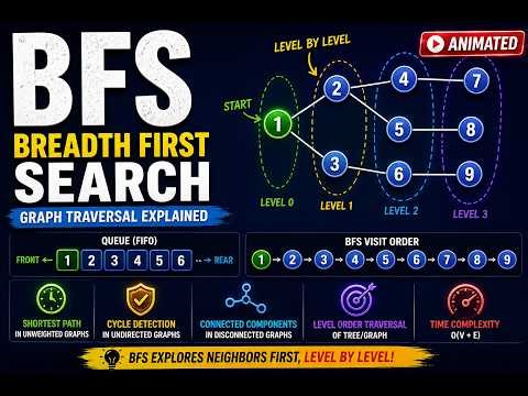 BFS Explained 🔥 Shortest Path in Graph (Breadth First Search)