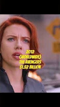 Highest Grossing Movie of Every Year 2000–2025 | Domestic vs Worldwide