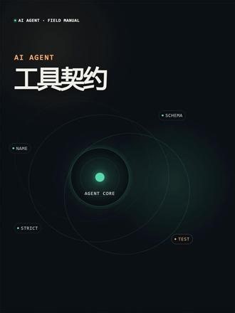 怎样用工具名称、调用边界、JSON Schema、strict mode 和真实任务回放，让 Agent 更稳定地选择并调用工具。