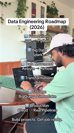 Data Engineering Roadmap (2026)
