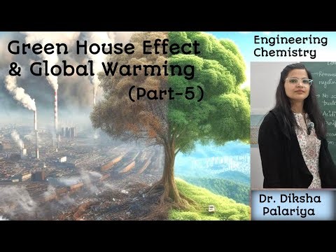 Green House Effect & Global Warming #greenhouseeffect #globalwarming #greenhousegases 