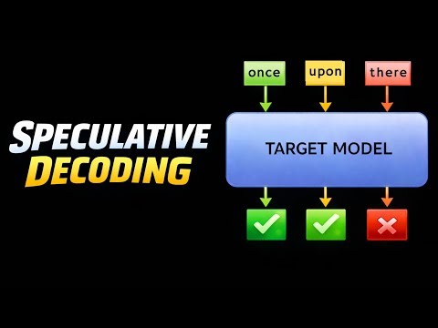 Speculative Decoding: 3× Faster LLM Inference with Zero Quality Loss