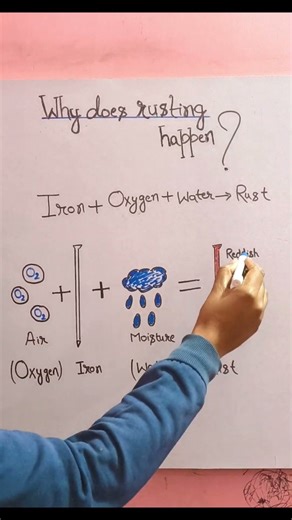 Why Does Rusting Happen? 🤯 | Rust Explained in 15 Seconds | Science