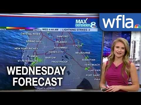 Windy w/ scattered rain around Wednesday