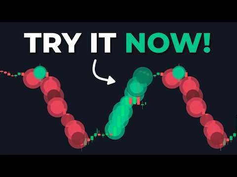 1 Trading Tool, 3 uses! The Most Powerful Volume Indicator Ever Created