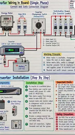 Complete Home Inverter Wiring Diagram | Step-by-Step Installation & Connection Guide