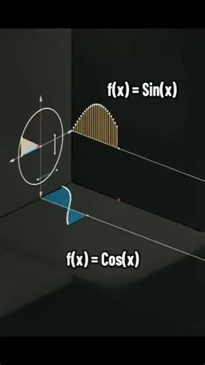 Understanding sin and cos Graphs | Sin (x) & Cos (x) #Trigonometric #Functions #foundation #maths