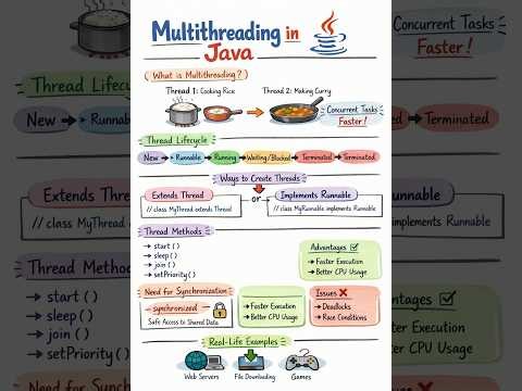 Learn Java Multithreading in 10 Minutes 🚀 | Thread vs Runnable Explained