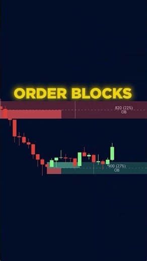 The GREATEST Smart Money Indicator on TradingView