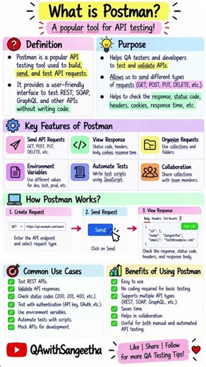 What is Postman? 🚀 | API Testing Tool Explained in 30 Seconds