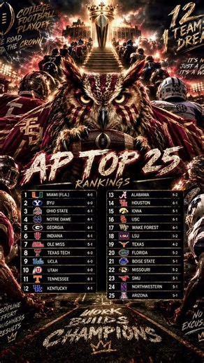 AP CFB Top 25 #football #cfb #footballshorts #shorts #rankings #viral #footballnews #ncaafootball