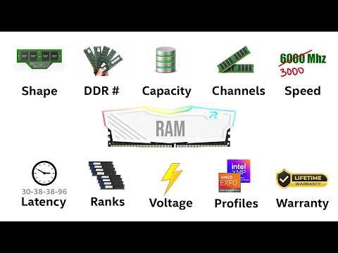 Every RAM spec Explained in 8 Minutes