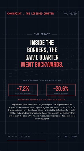 China Grew 4.5%. Its Own Investment Fell 7.2% | Geopolitics in 60 Seconds #shorts