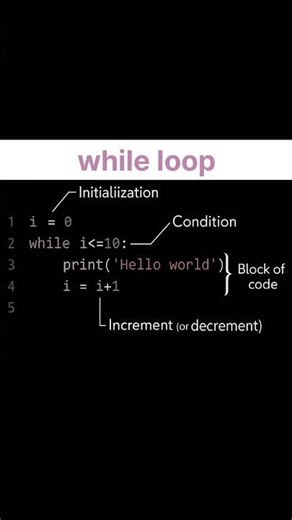 Python Programming: Understanding the Anatomy of a while Loop