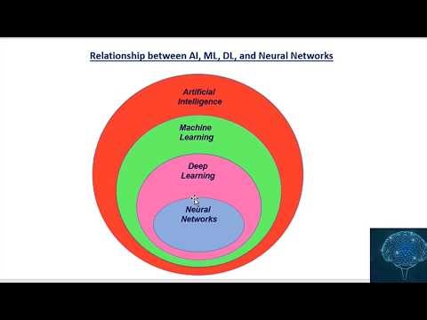 Introduction to Machine Learning