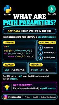 Let's Learn how to convert python function to API using FastAPI | #shorts #foryou #viral