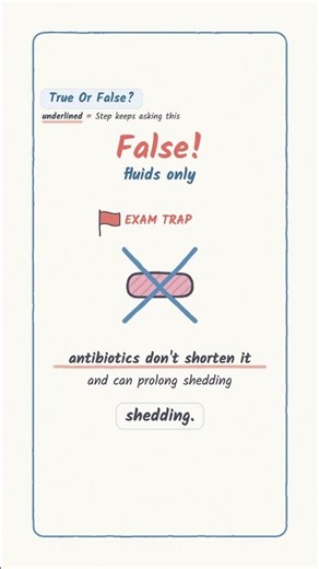 Salmonella Gastroenteritis: Give Antibiotics? #USMLE #Shorts